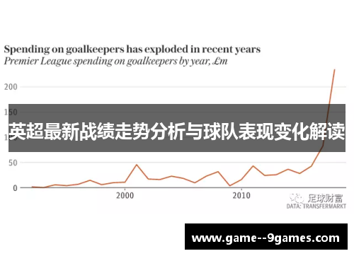 英超最新战绩走势分析与球队表现变化解读