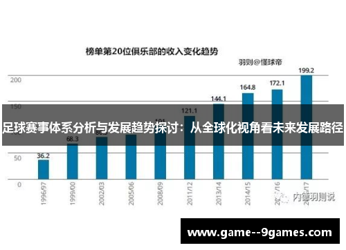 足球赛事体系分析与发展趋势探讨:从全球化视角看未来发展路径 足球赛事体系分析与发展趋势探讨:从全球化视角看未来发展路径
