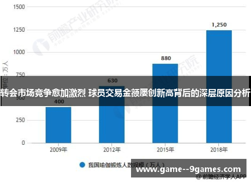 转会市场竞争愈加激烈 球员交易金额屡创新高背后的深层原因分析 转会市场竞争愈加激烈 球员交易金额屡创新高背后的深层原因分析