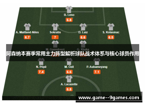 阿森纳本赛季常用主力阵型解析球队战术体系与核心球员作用 阿森纳本赛季常用主力阵型解析球队战术体系与核心球员作用