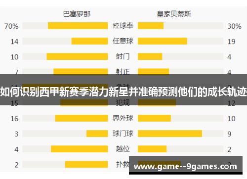 如何识别西甲新赛季潜力新星并准确预测他们的成长轨迹 如何识别西甲新赛季潜力新星并准确预测他们的成长轨迹