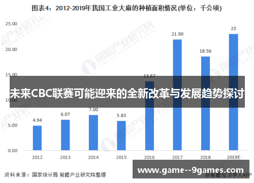 未来CBC联赛可能迎来的全新改革与发展趋势探讨 未来CBC联赛可能迎来的全新改革与发展趋势探讨