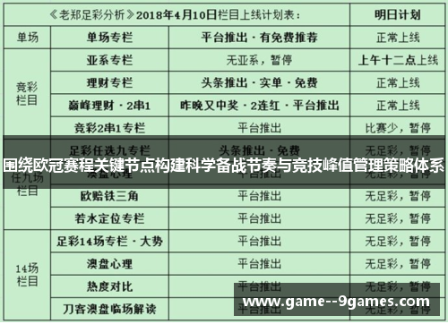 围绕欧冠赛程关键节点构建科学备战节奏与竞技峰值管理策略体系