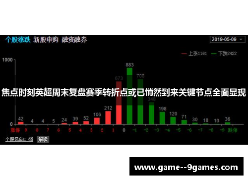 焦点时刻英超周末复盘赛季转折点或已悄然到来关键节点全面显现 焦点时刻英超周末复盘赛季转折点或已悄然到来关键节点全面显现
