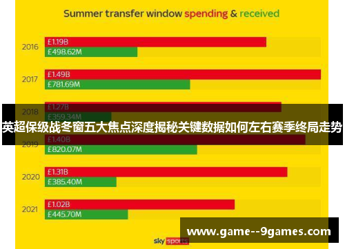 英超保级战冬窗五大焦点深度揭秘关键数据如何左右赛季终局走势 英超保级战冬窗五大焦点深度揭秘关键数据如何左右赛季终局走势