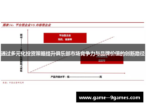 通过多元化投资策略提升俱乐部市场竞争力与品牌价值的创新路径 通过多元化投资策略提升俱乐部市场竞争力与品牌价值的创新路径