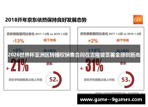 2026世界杯亚洲区转播权销售合同在吉隆坡签署金额创新高 2026世界杯亚洲区转播权销售合同在吉隆坡签署金额创新高