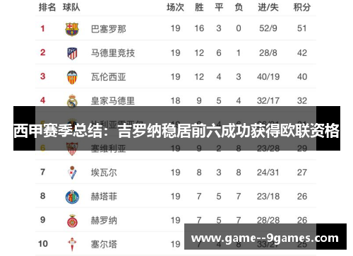 西甲赛季总结：吉罗纳稳居前六成功获得欧联资格